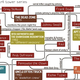 Image for article titled Keep track of the Stephen King universe with this handy flowchart